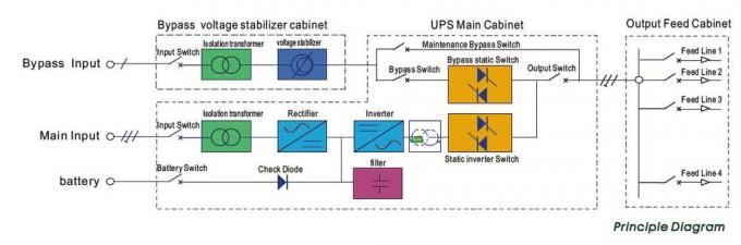 30KVA βιομηχανικός βαθμός τριφασικό σε απευθείας σύνδεση UPS UPS IP42